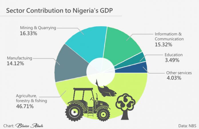2019 polls: Farmers set agenda for politicians