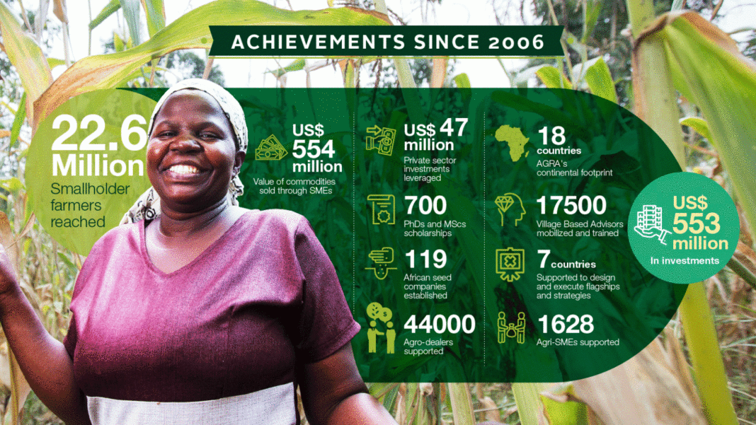 HOMEF, AFJN, others fault AGRA, seek alternative for agric in Africa